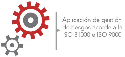 Aplicacion de gestion de riesgos acorde a la ISO 3100 e ISO 9000