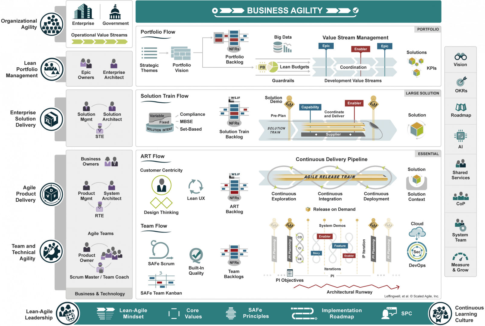 La gestión de riesgos en SAFe Scaled Agile Framework - Soluciones de ...